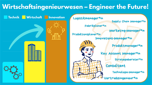 zukunftsberufe WIM Chart